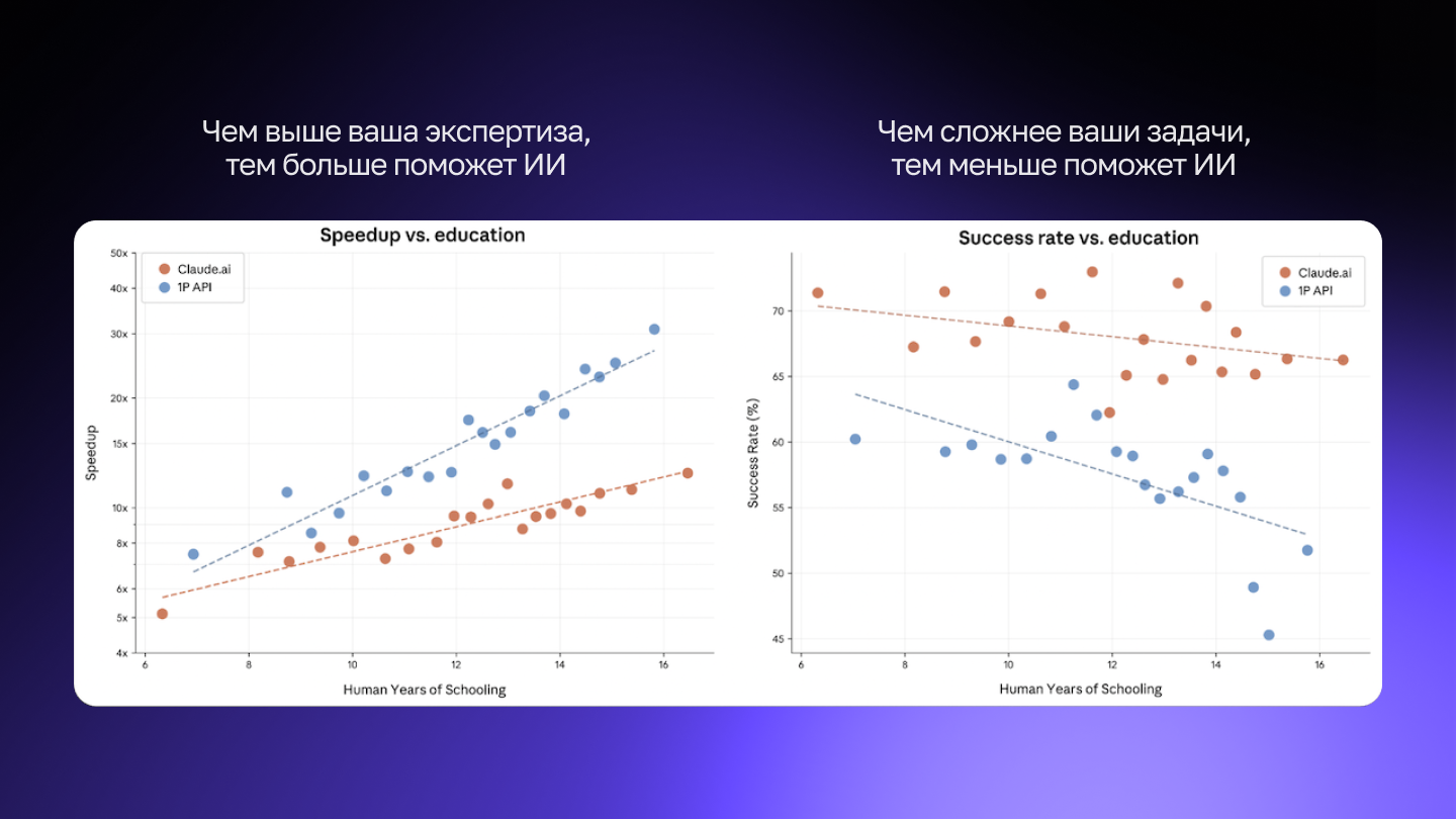 Обзор AI-ассистентов для кодинга: от автодополнения к агентским системам