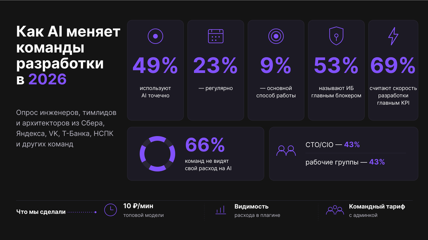 5 цифр про AI в корпоративном бизнесе, которые меняют стратегию
