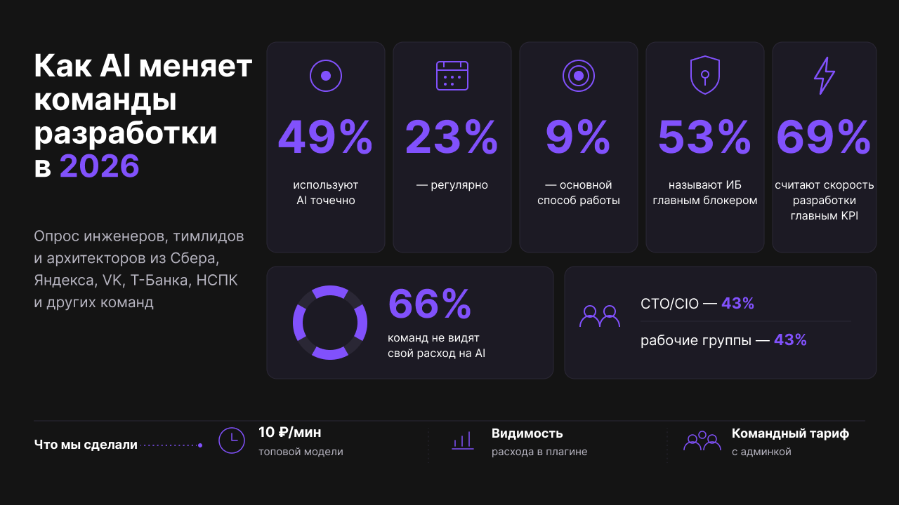 5 цифр про AI в корпоративном бизнесе, которые меняют стратегию